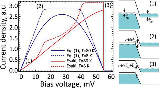 6.jpg 超低功率石墨烯晶體管可達到100GHz的時鐘速率