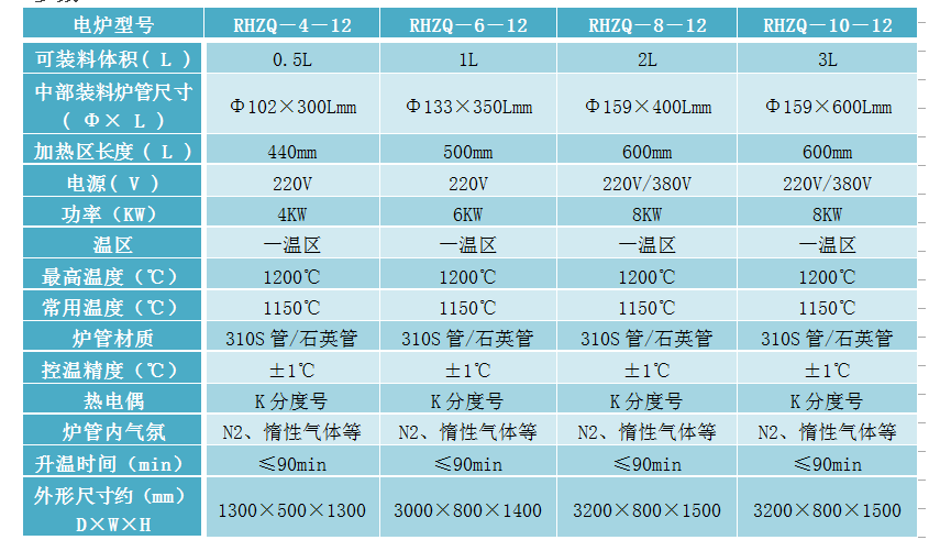 E:\產品整理\8回轉爐\0.5-3L 2.png E:\產品整理\8回轉爐\0.5-3L 2.png